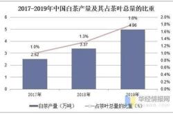 疫情对茶叶出口的影响