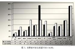 2020年餐饮业的现状与前景分析报告