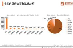 茶叶市场营销策略
