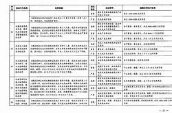 证监会拟出台行政处罚裁量新规八大情形将从重处罚的深远影响

引言

中国证券监督管理委员会（以下简称“证监会”）近期提出了一项新的行政处罚裁量规则，旨在进一步规范市场秩序，保护投资者权益。该新规明确了八种情形将从重处罚，这不仅是对现有法律框架的补充，也是对市场参与者行为的明确指引。本文将深入分析这一新规的背景、