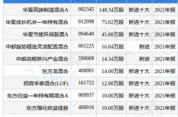 如通股份年度分红政策解析股权登记日与每股派息的影响