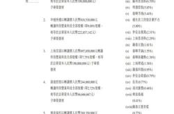 三年亏逾亿元，丰巢冲击港股胜算几何？