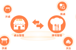 大型餐饮管理模式