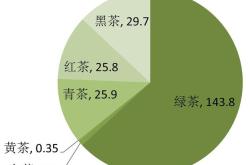 哪些茶叶适合煮着喝