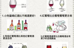 喝红酒讲究一看二摇三抿四品