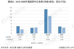 中国茶叶产值是多少