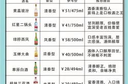 木桐嘉棣哪一款酒好喝