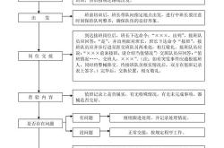 茶叶店店长应该怎么做