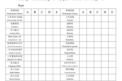 餐饮店员工考核表