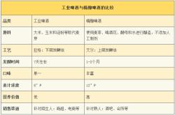 啤酒和红酒哪个含酒精高