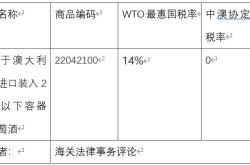 澳洲红酒关税2022