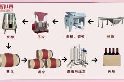 红酒生产工艺流程
