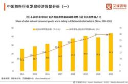 茶叶价格一览