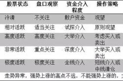 2022年茶叶行情