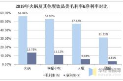 小吃店利润率