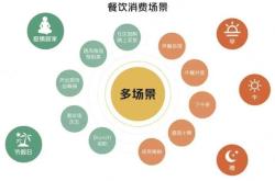餐饮业规模划分标准