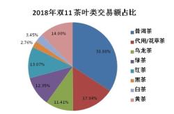 祁门茶叶交易市场