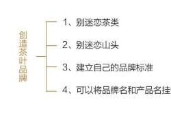 茶叶销售方法有哪些