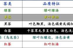 茶叶的品味排名大全表图片