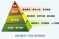 餐饮训练经理职责