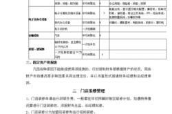 餐饮连锁收银系统
