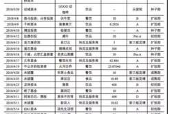 宜兴餐饮行业协会