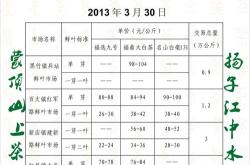 温州新茶上市