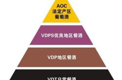 红酒瓶盖有几种