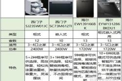 餐饮消毒液标准比例表