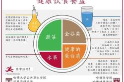 中国人健康饮食食谱