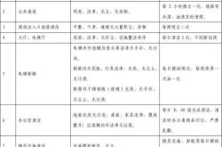 餐饮具保洁场所是什么区