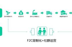 茶叶怎么营销方案