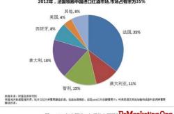 红酒工作总结怎么写