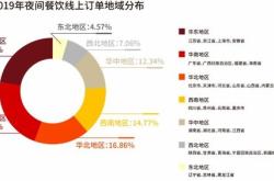 吸金大王是怎么来的
