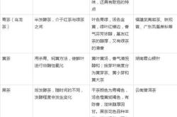 茶叶名字大全文雅