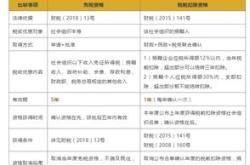 过期红酒损失税前扣除多少