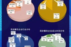 餐饮行业在疫情期间的措施