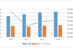 浙江茶叶出口额大的原因