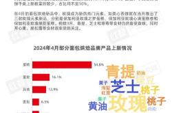 餐饮活动观察记录评析