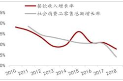 2016年全国餐饮收入35799亿元