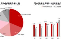 2020中国餐饮市场规模