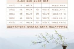 草木茶堂怎么样