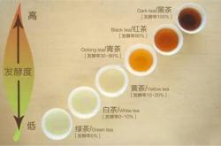 如何进行茶叶品质鉴别