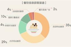 景区餐饮的问题和建议