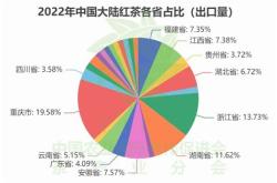 贵州省茶叶品牌