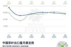 上海茶叶销售