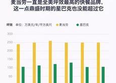 餐饮年报什么时候公布
