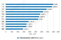 小规模餐饮收入情况分析与建议