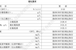 红酒的检验报告有效期是多久