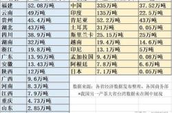 浙江省茶叶出口数据分析